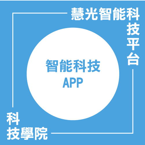 智能科技APP介紹